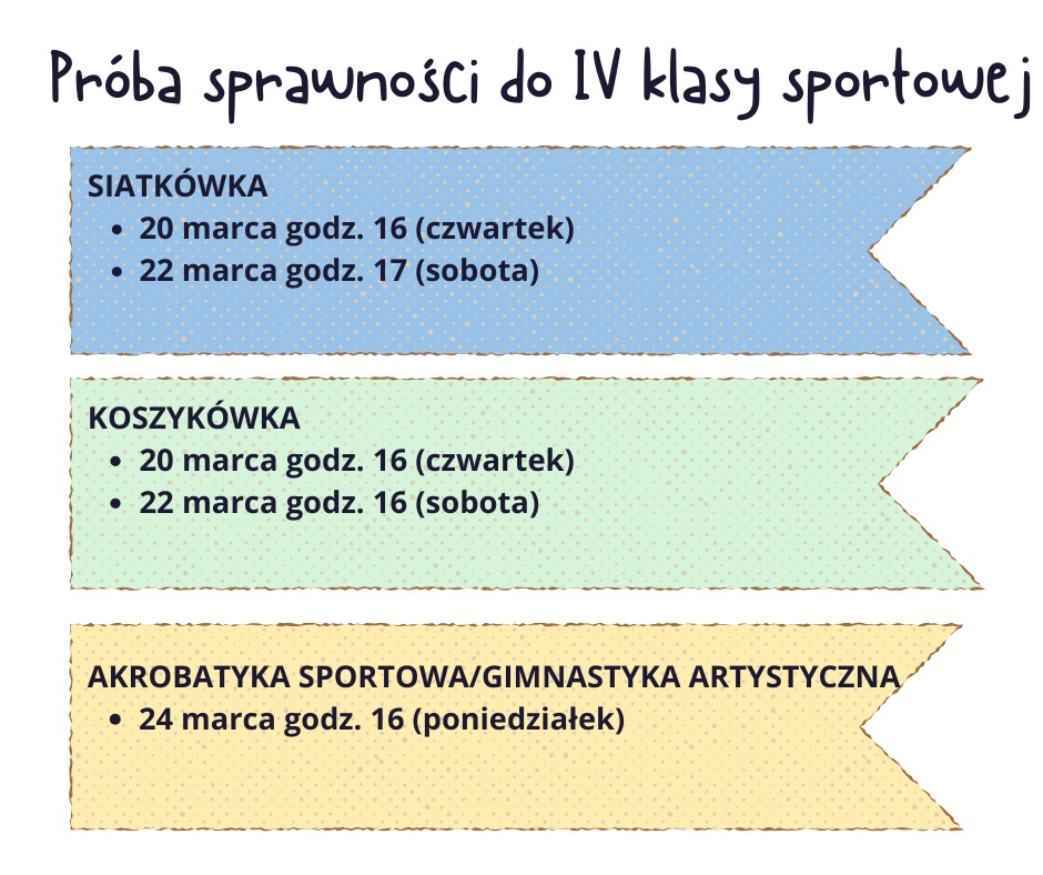 Próba sprawności fizycznej - do klasy 4 sportowej: 20 marca godz. 16 i 22 marca godz. 17- próba sprawności do klasy IVa - siatkówka/koszykówka  24 i marca godz. 16 - próba sprawności do klasy kl. IVb - akrobatyka sportowa /gimnastyka artystyczna.